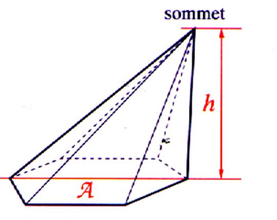 les pyramides calculs (vu en quatrième collège)
